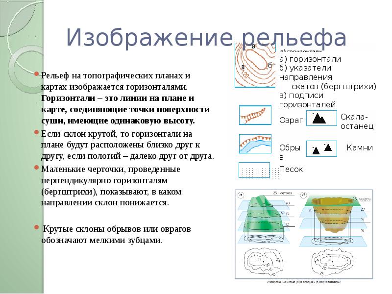 Условная линия на плане соединяющая точки с одинаковой высотой