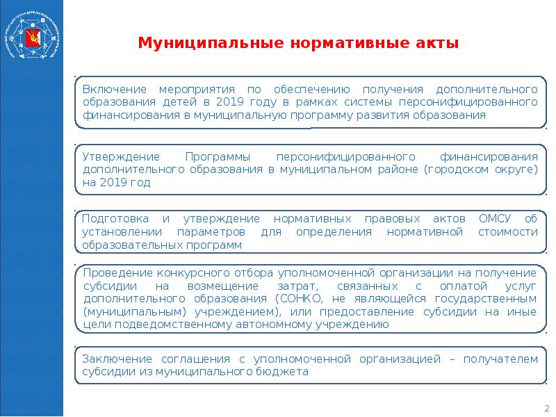 Проект нормативно правового акта муниципального образования