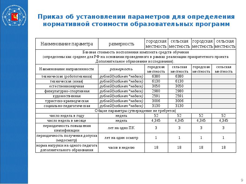 Об установлении перечня мебели инвентаря и средств обучения