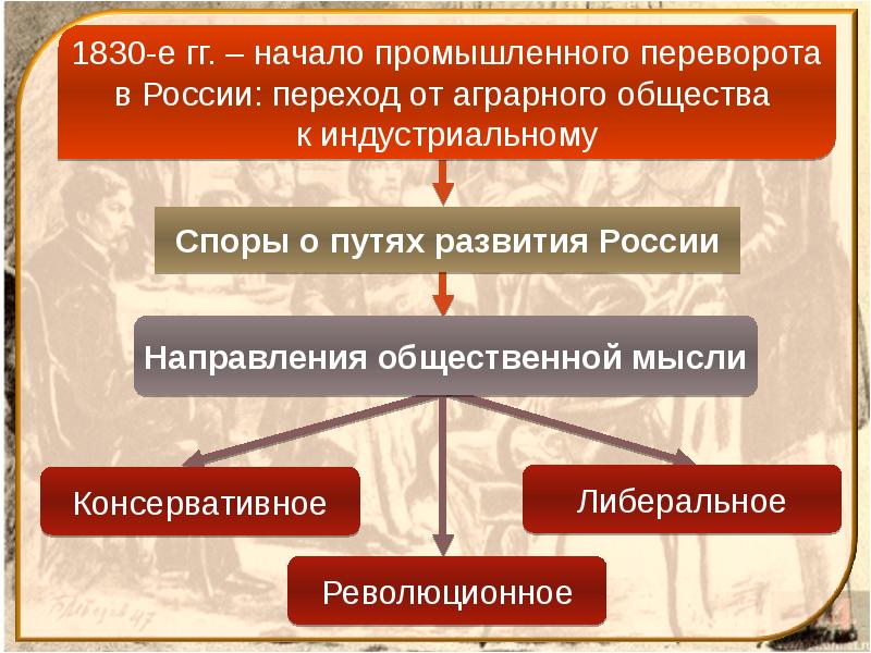 Презентация общественного движения. Промышленный переворот при Николае i. Промышленный переворот в России при Николае 1. Начало промышленного переворота в России при Николае 1. Предпосылки промышленного переворота в России при Николае 1.