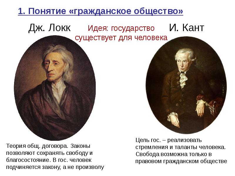 Гражданская теория. Локк о государстве. Дж.Локк идеи общество. Гражданское общество Локк. Государство по Локку.