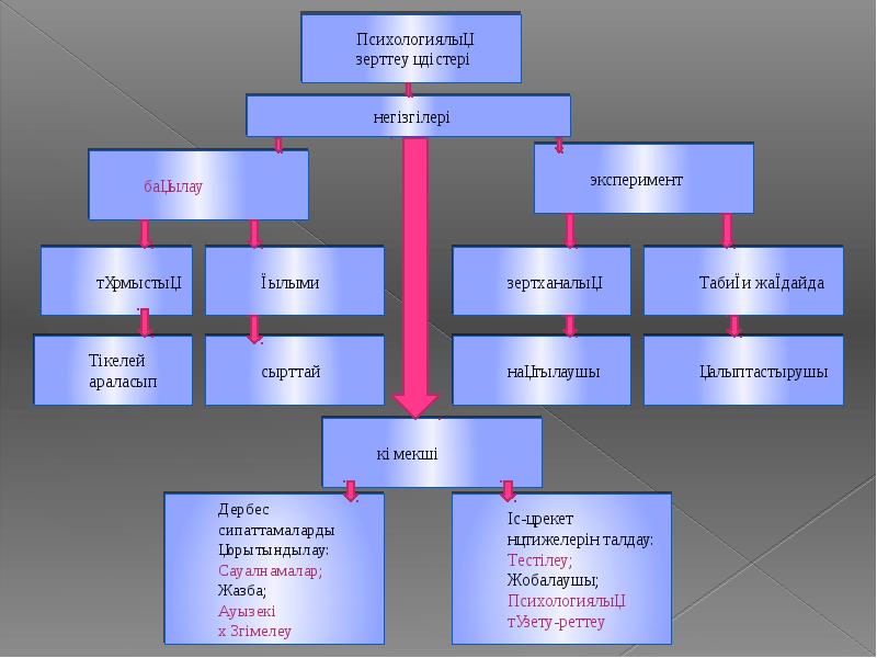 Реферат презентация казакша