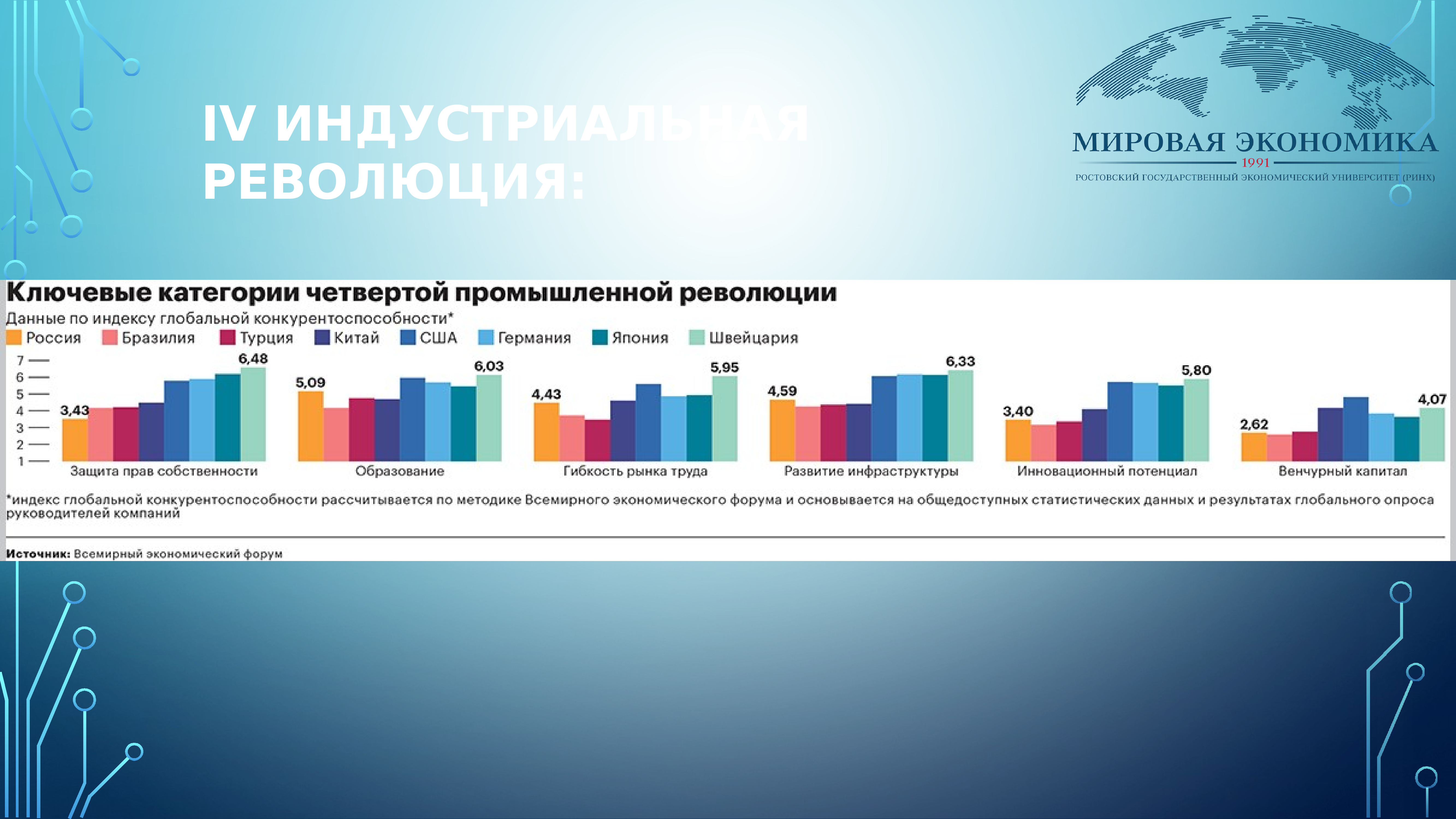 Презентация инновационное развитие страны