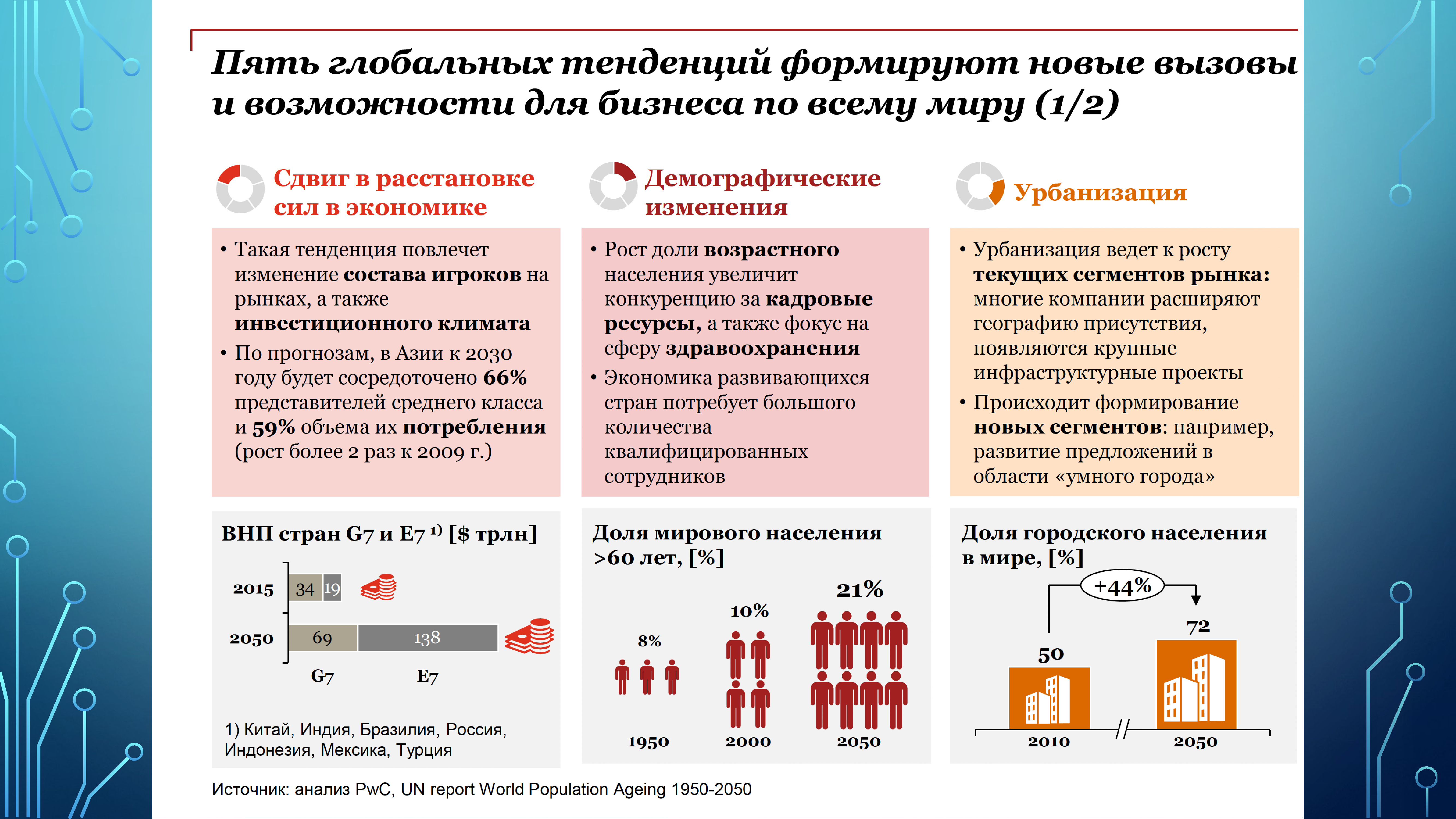 Пять мировых. Промышленная революция блокчейн. Промышленные революции блоксейн. Соотнесите технологии и промышленные революции блокчейн. Промышленная революция последовательность стран.