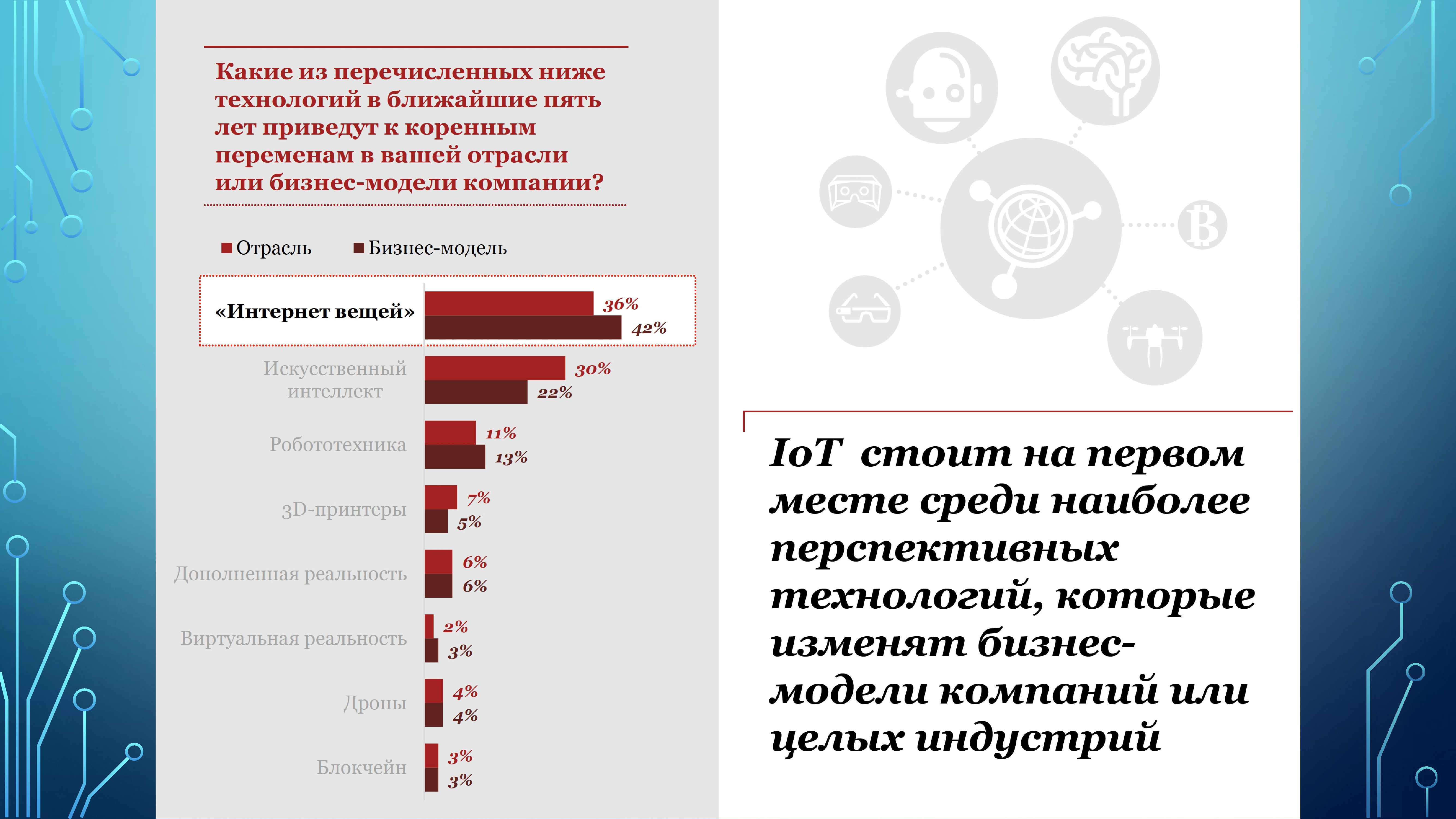 Технологии низких. Промышленная революция блокчейн. Промышленные революции блоксейн. Промышленные революции диаграммы. Самые перспективные отрасли бизнеса.