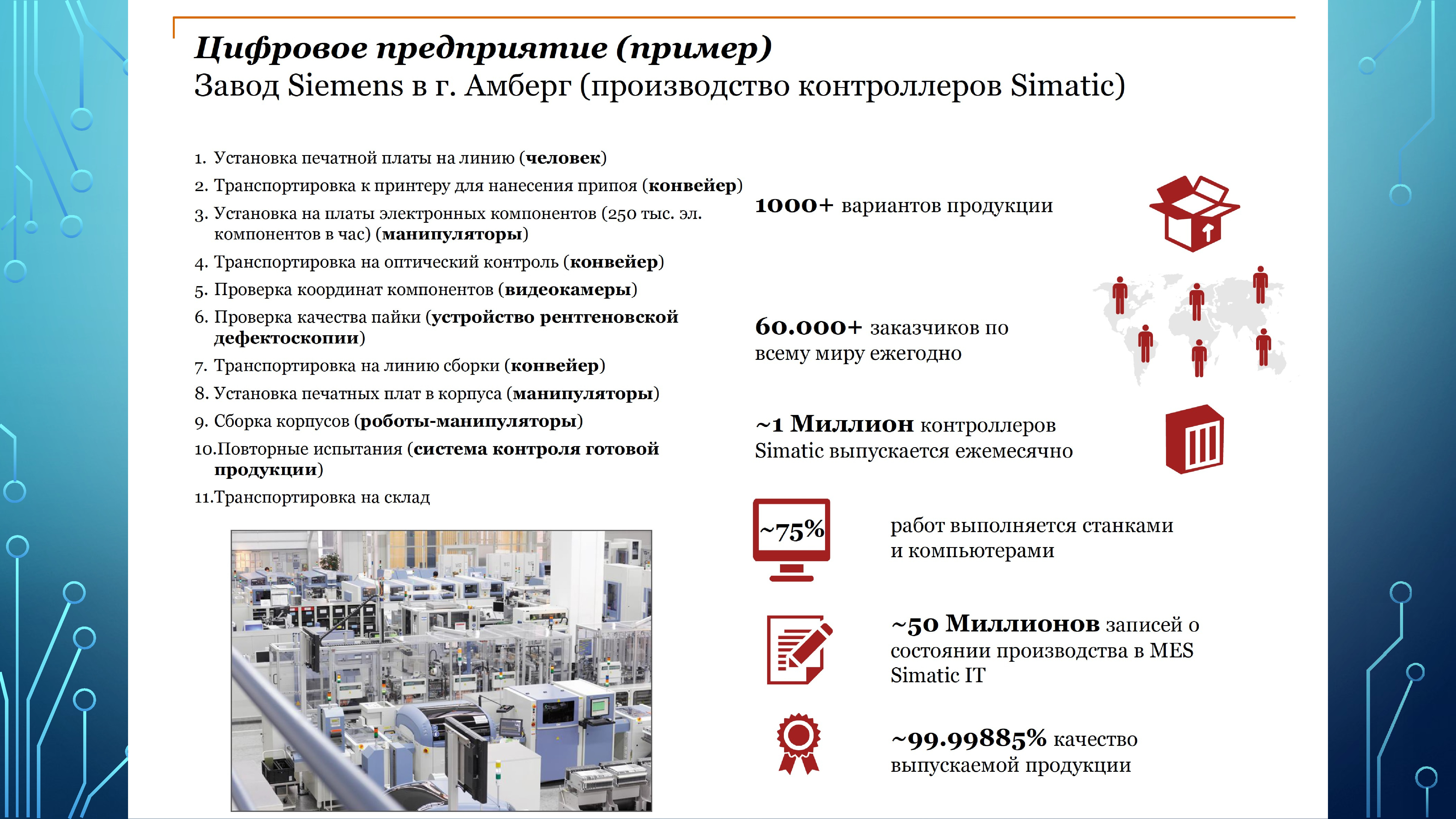 Примеры заводов. Промышленная революция блокчейн. 4 Промышленная революция презентация. Промышленные революции блоксейн. Инновации промышленной революции.