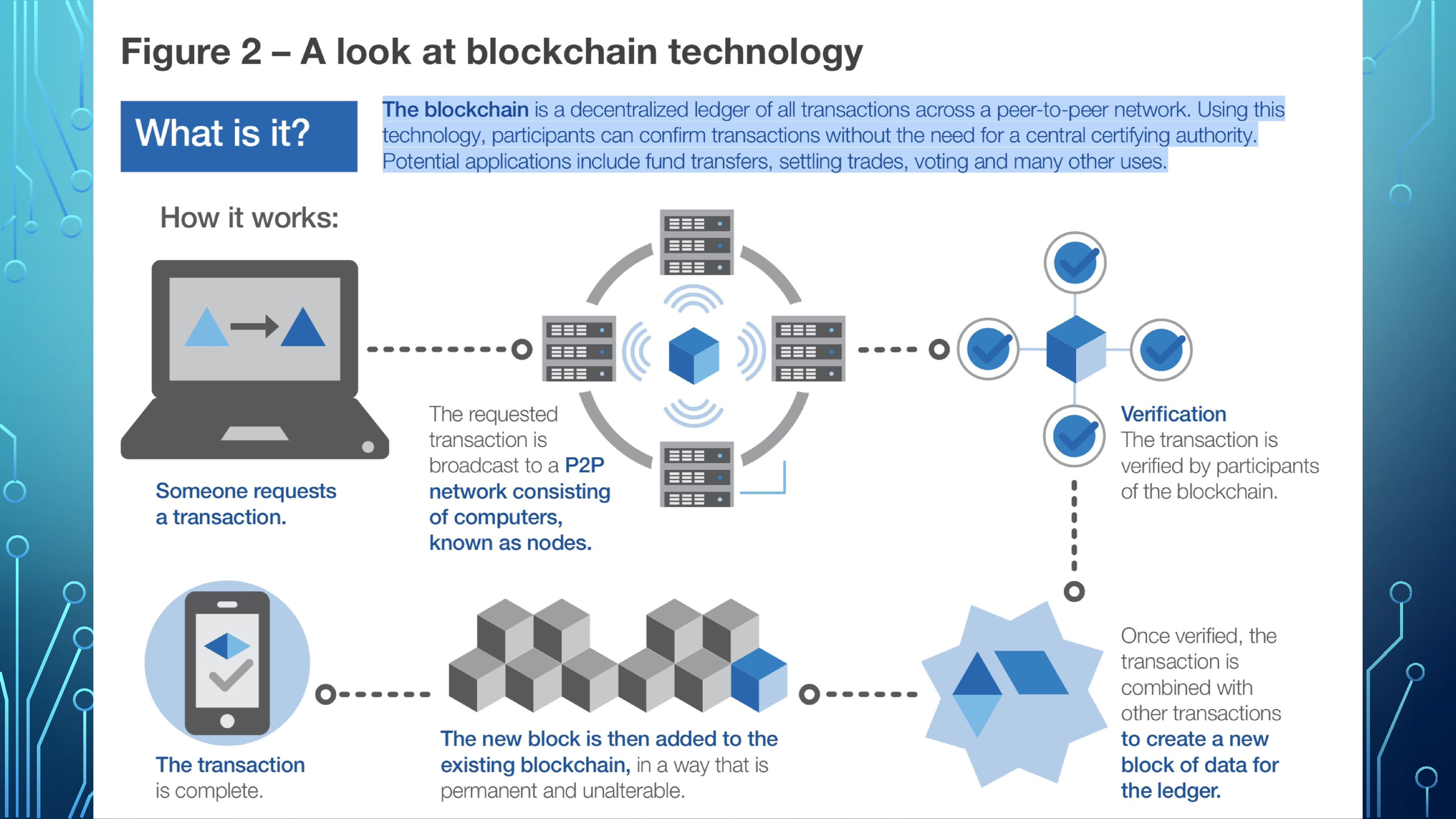 Blockchain технологиясы презентация