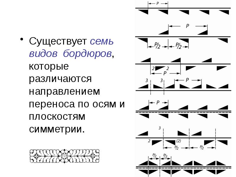 Направление перенос. Семь семейств видов симметрии.. Связь по оси и по направлению. Перенос симметрии с добавлением ритма пределах ряда.