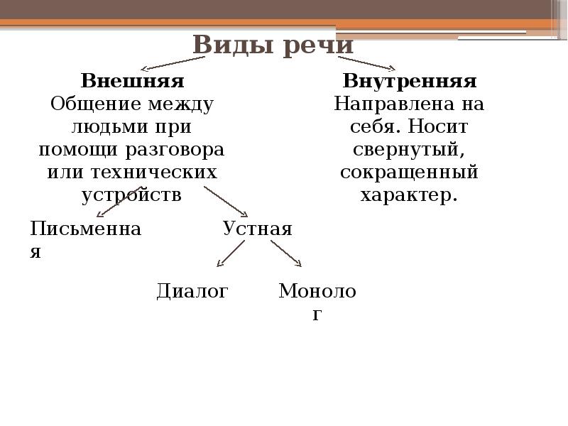 Познавательные процессы презентация 8 класс биология