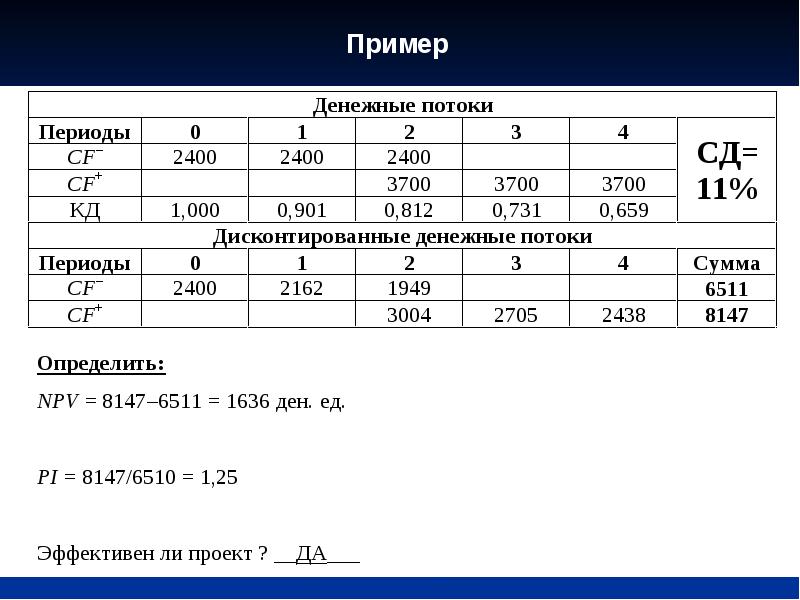 Пример дисконтирования денежных потоков. Таблица дисконтирования денежных потоков. Задачи на дисконтирование с решением по экономике.