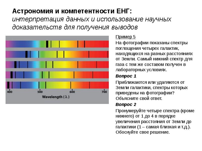 На рисунке приведены фотографии спектра поглощения неизвестного газа и спектров поглощения известных