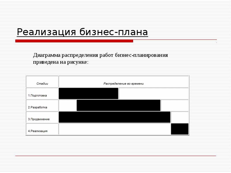 Длительность деловой презентации