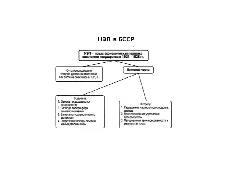 Рт по истории беларуси