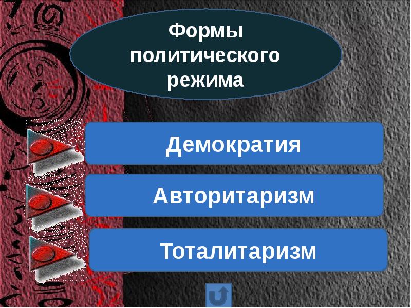 Возможности демократии. В России демократия или авторитаризм. Что лучше демократия или авторитаризм?. Демократия в России. Под формой государства понимаетс.