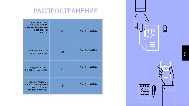 РАСПРОСТРАНЕНИЕ