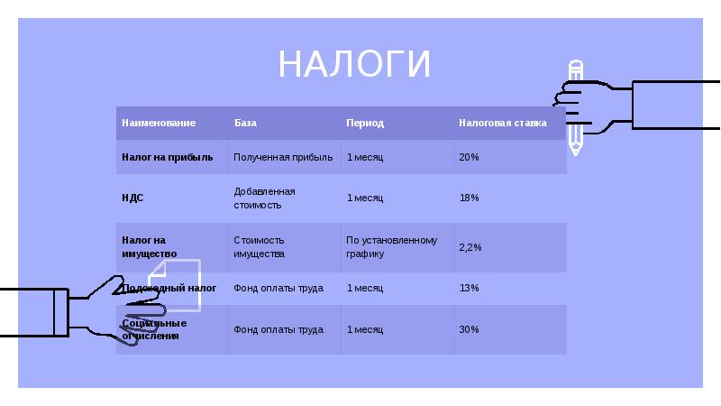 Бизнес план газеты