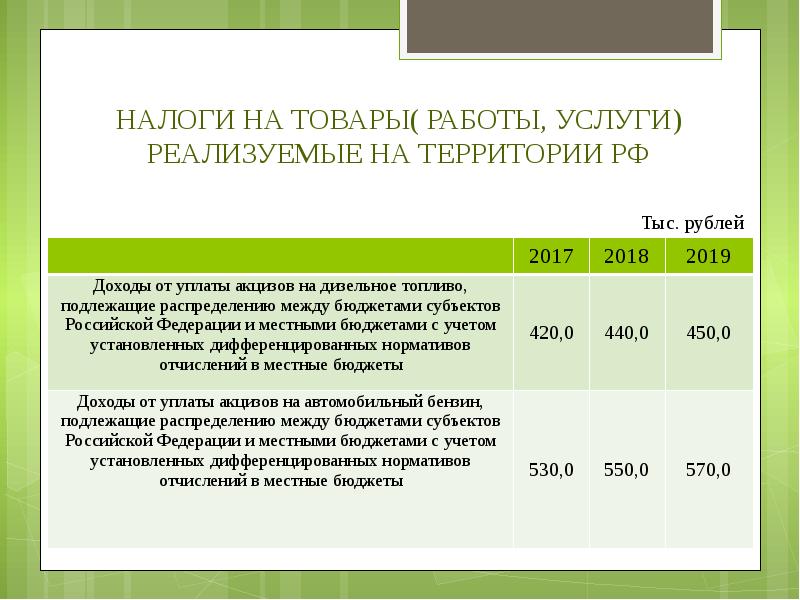 налоги на реализованную продукцию. ндс. порядок определения налоговой базы по ндс при реализации товаров. налоги на реализованную продукцию. налог на добавленную стоимость.