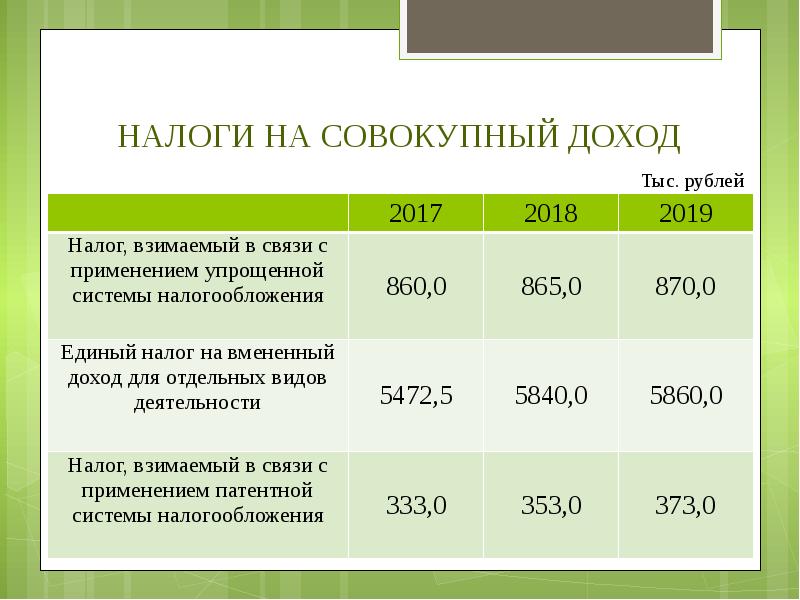 классификация расходов налог на прибыль. бюджет налогов россии. налог больше прибыли. налог на прибыль предприятия. налог на прибыль предприятия.