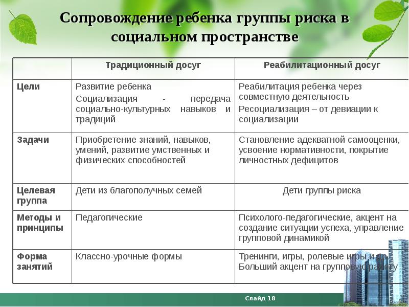 План работы с детьми сиротами и детьми оставшимися без попечения родителей в школе