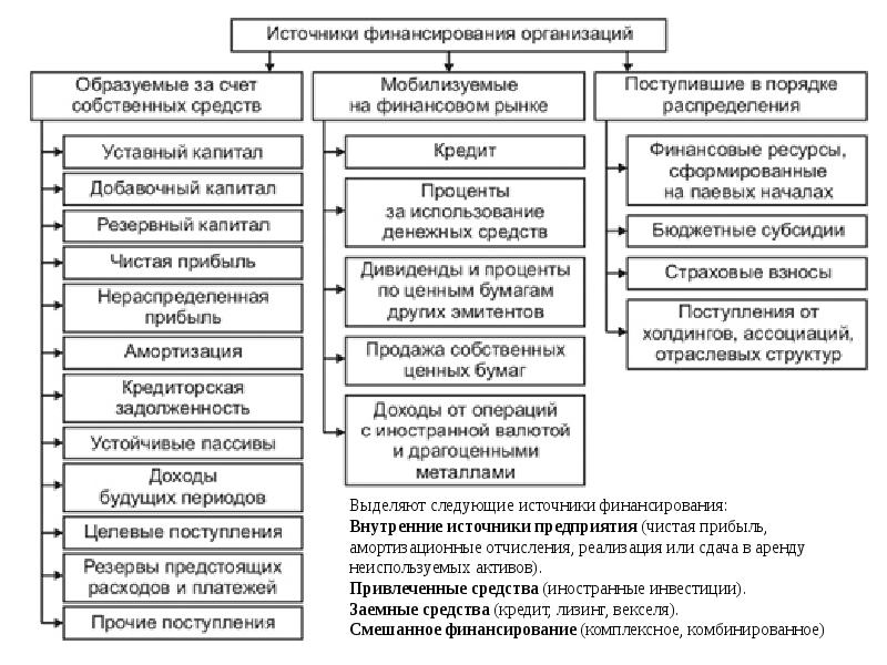 Финансовым ресурсам проекта