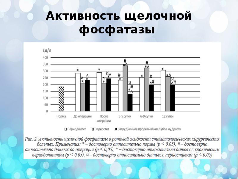 Щелочная фосфатаза у ребенка 2 года. Активность щелочной фосфатазы. Активность щелочной фосфатазы важна для диагностики. Норма щелочной фосфатазы в крови.