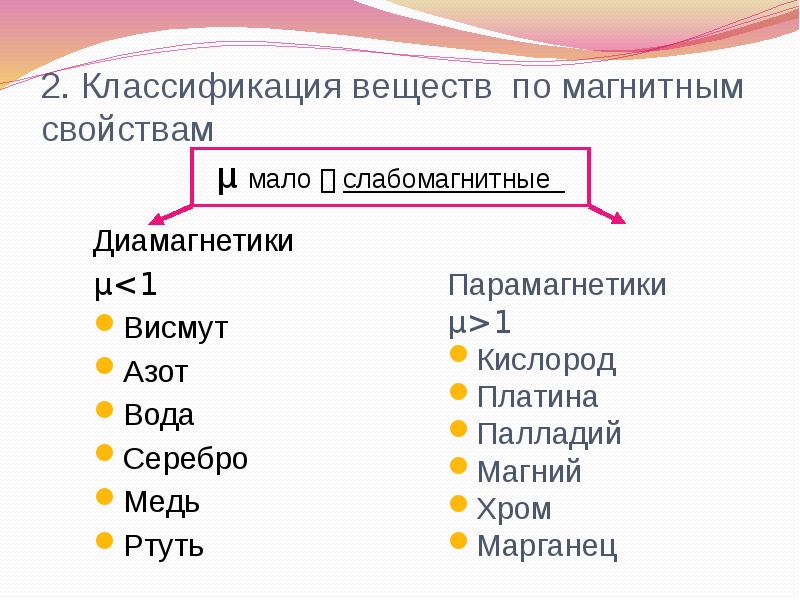 2. Классификация веществ по магнитным свойствам
Диамагнетики
μ<1
2. Классификация веществ по магнитным свойствам
Диамагнетики
μ<1