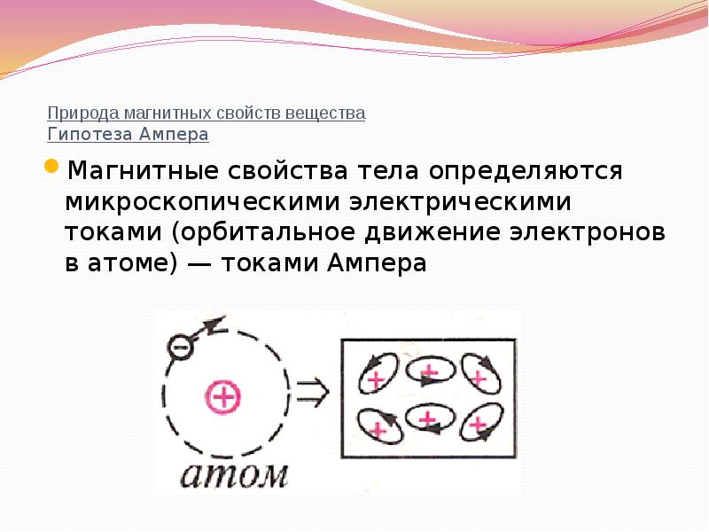 Природа магнитных свойств вещества Гипотеза Ампера
Магнитные свойства тела определяются Природа магнитных свойств вещества Гипотеза Ампера
Магнитные свойства тела определяются