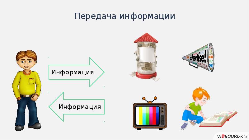 Презентация передача информации 10 класс