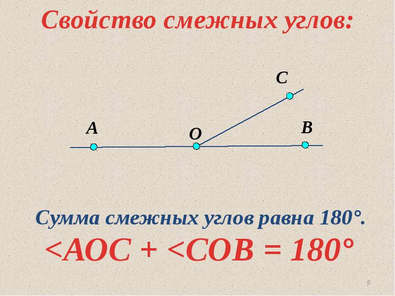 Презентация геометрия 7 класс смежные и вертикальные углы