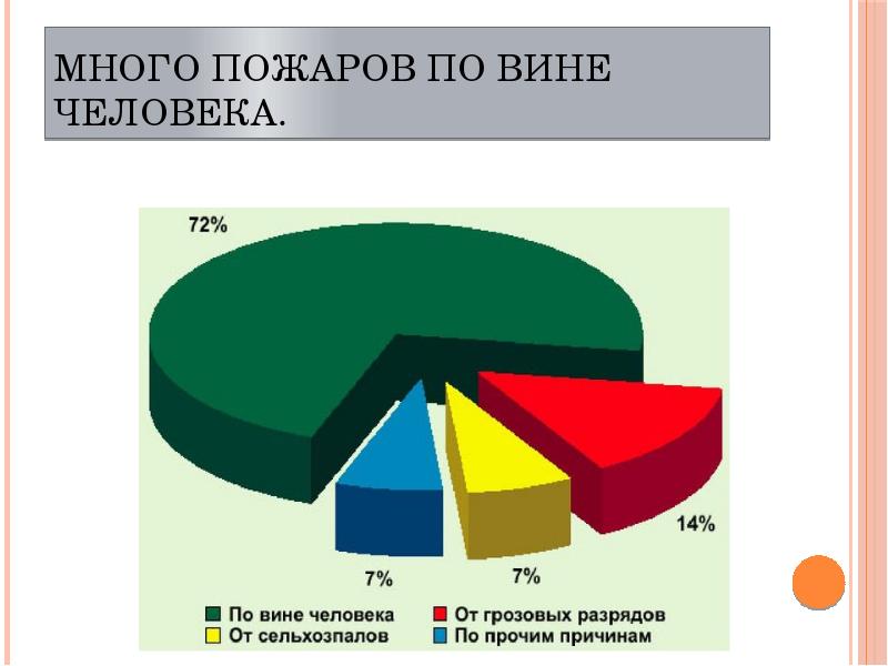 Сколько в мире происходит