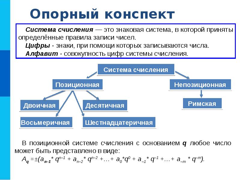 Схема презентации это информатика