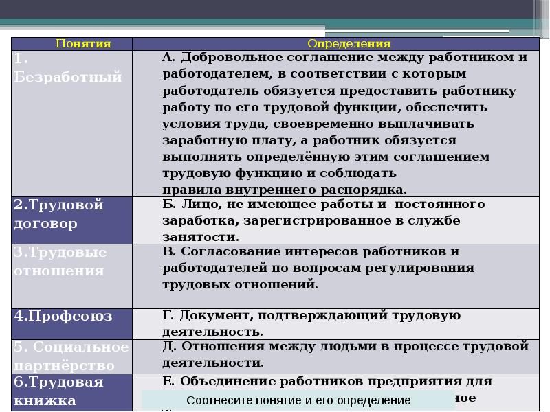 Конспект урока право на труд трудовые правоотношения. Право на труд презентация.