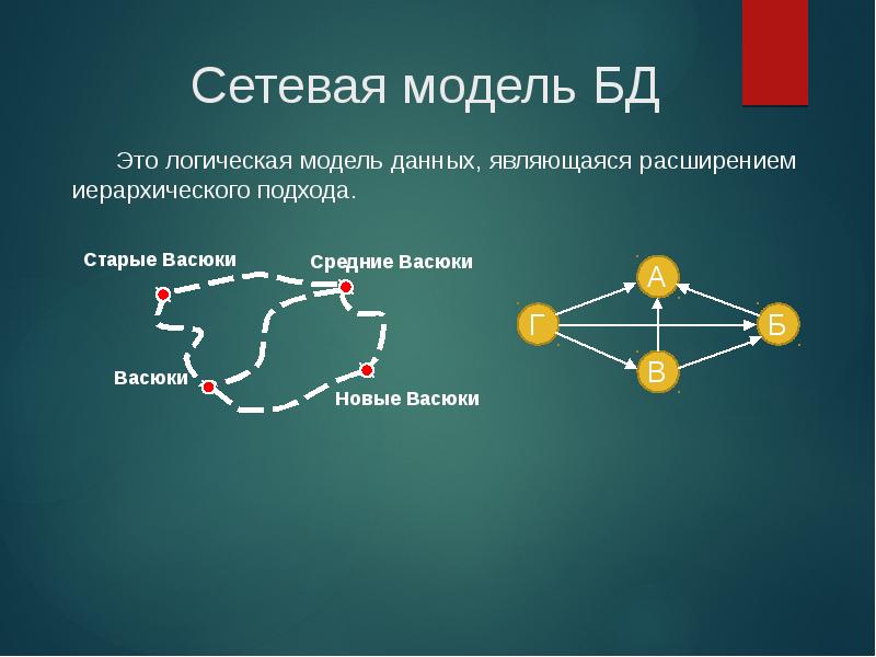 Общий сетевые модель. Сетевая модель баз данных. логическая сетевая модель. теория баз данных. основные сетевые модели.