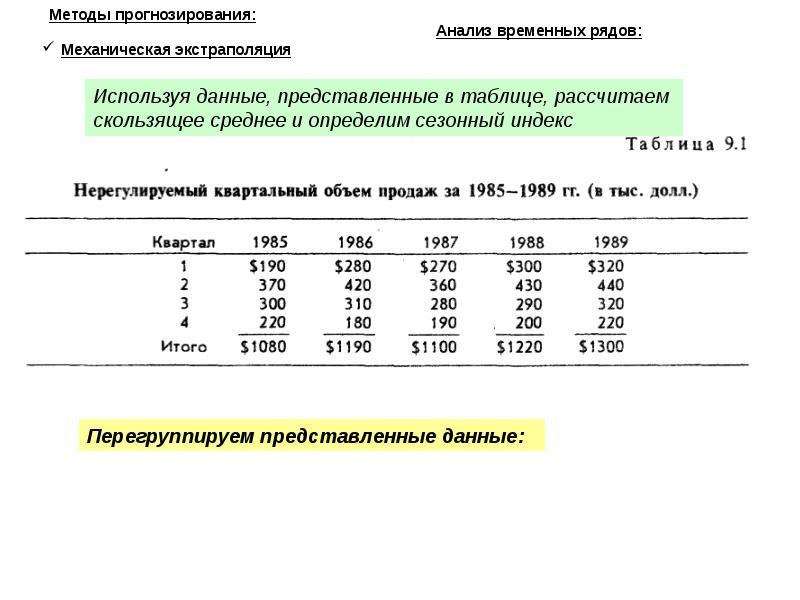 Расчет временного ряда. Методы экстраполяции в прогнозировании. Экстраполяция прогнозирование. Метод экстраполяции в прогнозировании формула. Экстраполяция ряда динамики.