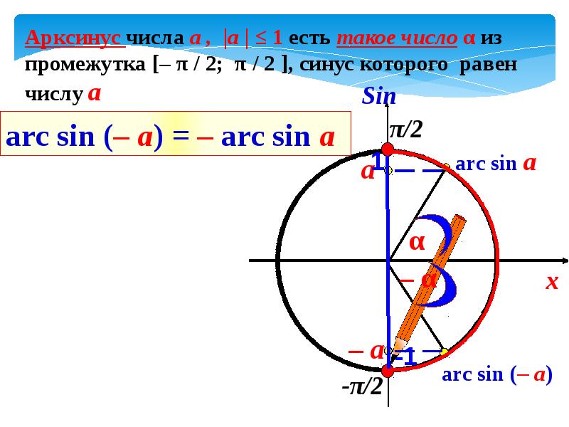 Арксинус и арккосинус презентация 10 класс никольский