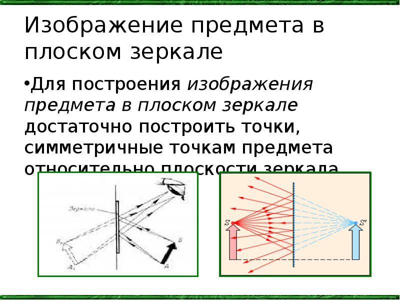 Плоское зеркало характеристика изображения