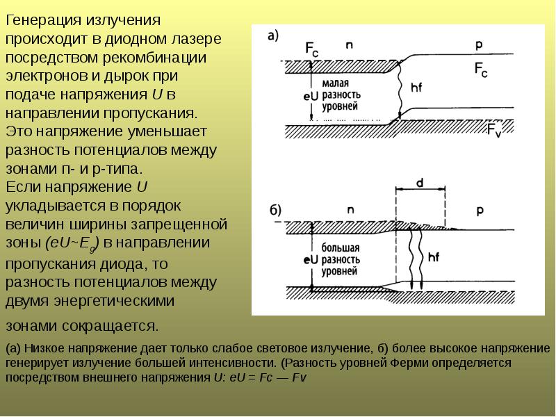 Источники генерирующие излучение. Источник когерентного оптического излучения. Генерация излучения. Напряженности для когерентного излучения. Допустимая разность уровней на концах кабельной линии.