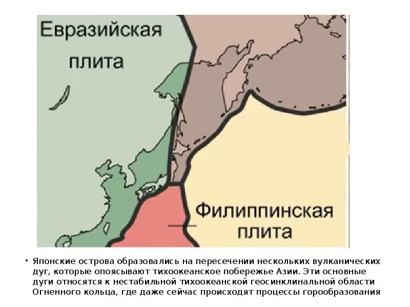 Тектоническая карта японии