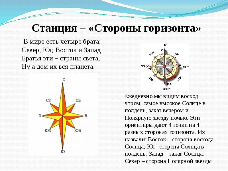 Стороны горизонта 2 класс окружающий мир презентация