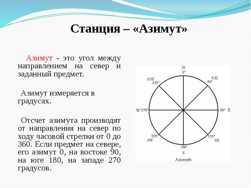 Ходу часовой стрелки. Азимут градусы. Направление азимута 180 градусов. Угол между направлением на Север и направлением на заданный предмет. Азимут 90 градусов.