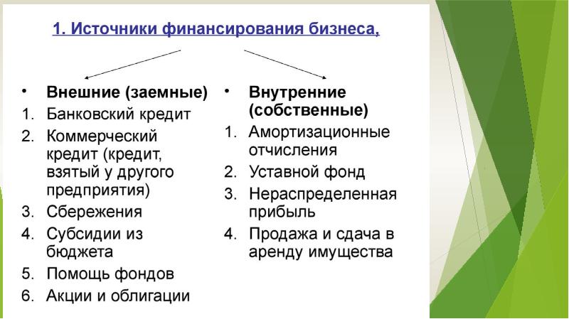 Установите соответствие между источниками. Источники финансирования бизнеса ЕГЭ Обществознание. Внутренние и внешние источники финансирования бизнеса. Источники финансирования бизнеса Обществознание. Внутренние источники финансирования бизнеса.