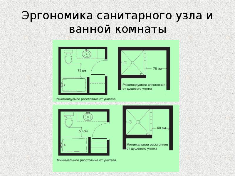 Эргономика зон жилого помещения