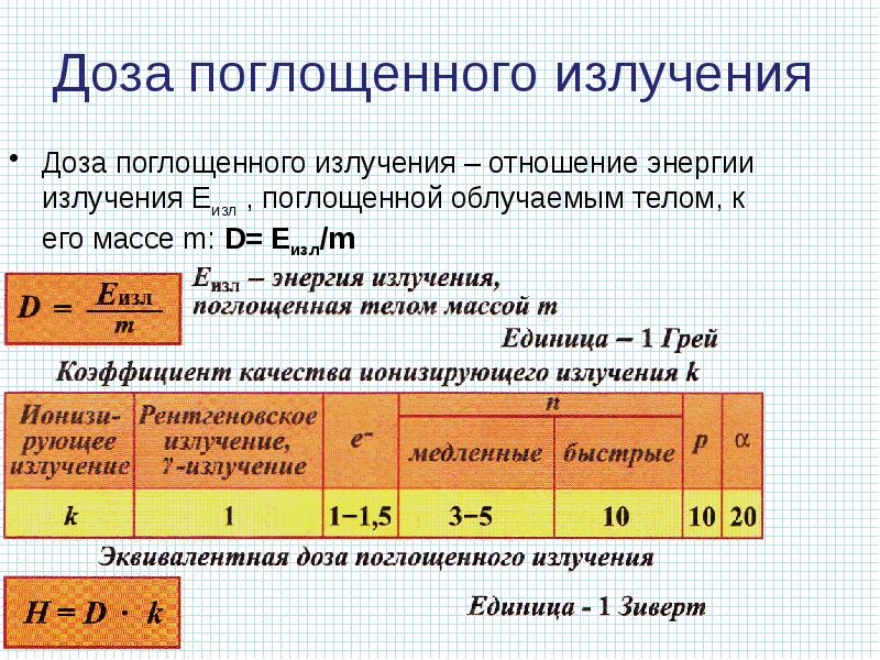 Энергия радиации. Доза поглощенного излучения. Поглощённая радиация. Поглощенная радиация это. Доза поглощенного излучения презентация.