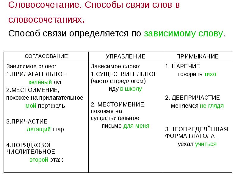 Книжный шкаф словосочетание со связью управление