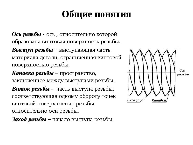 Презентация общие сведения о резьбах