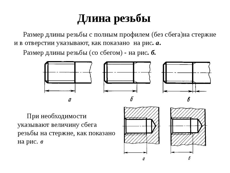 Размеры длин. Размер длины резьбы с полным профилем (без Сбега) на стержне. Как определить размер резьбы по диаметру. Размеры внутренней резьбы. Резьба без Сбега.