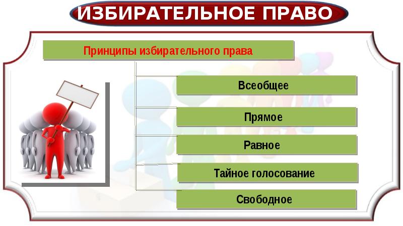 Избирательная система беларуси презентация