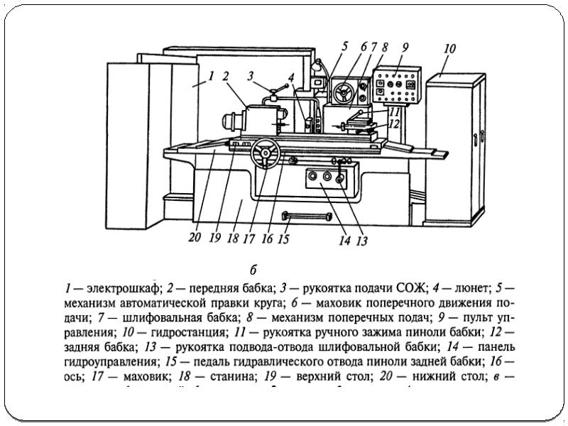 Доводочные станки презентация