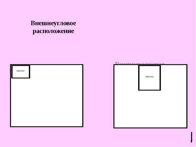 Гигиеническое требование к планировке гимнастического зала школы