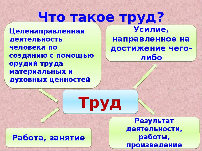 Презентация труд основа жизни